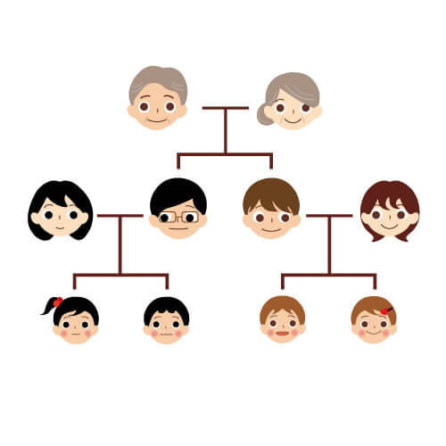 【配偶者が亡くなった場合に】配偶者の親族のつきあいをなくしたいときはどうすれば？ class=